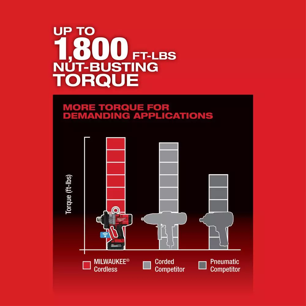 Milwaukee M18 FUEL 1 in. High Torque Impact Wrench with ONE-KEY, Brushless, 18V
