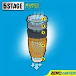 Zero Water ZeroWater 10-Cup Round Water Filter Pitcher with Ready-Pour Technology, Blue thumbnail 2