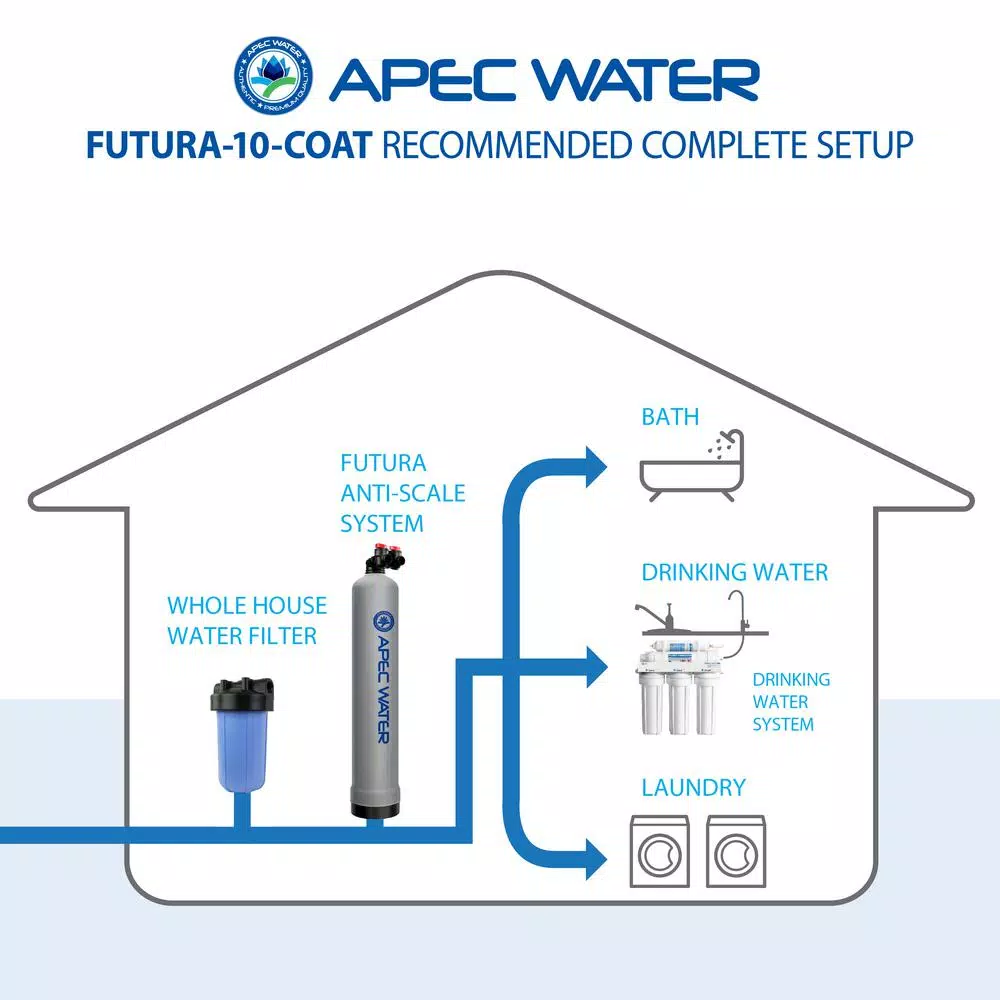 APEC Water Systems Futura 10 GPM Salt-Free Whole House Water Softener System with Pre-Filter and Protective Neoprene Coat