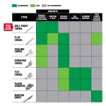 Milwaukee 16 in. SDS-Max SLEDGE Steel Bull Point Chisel Bit thumbnail 6