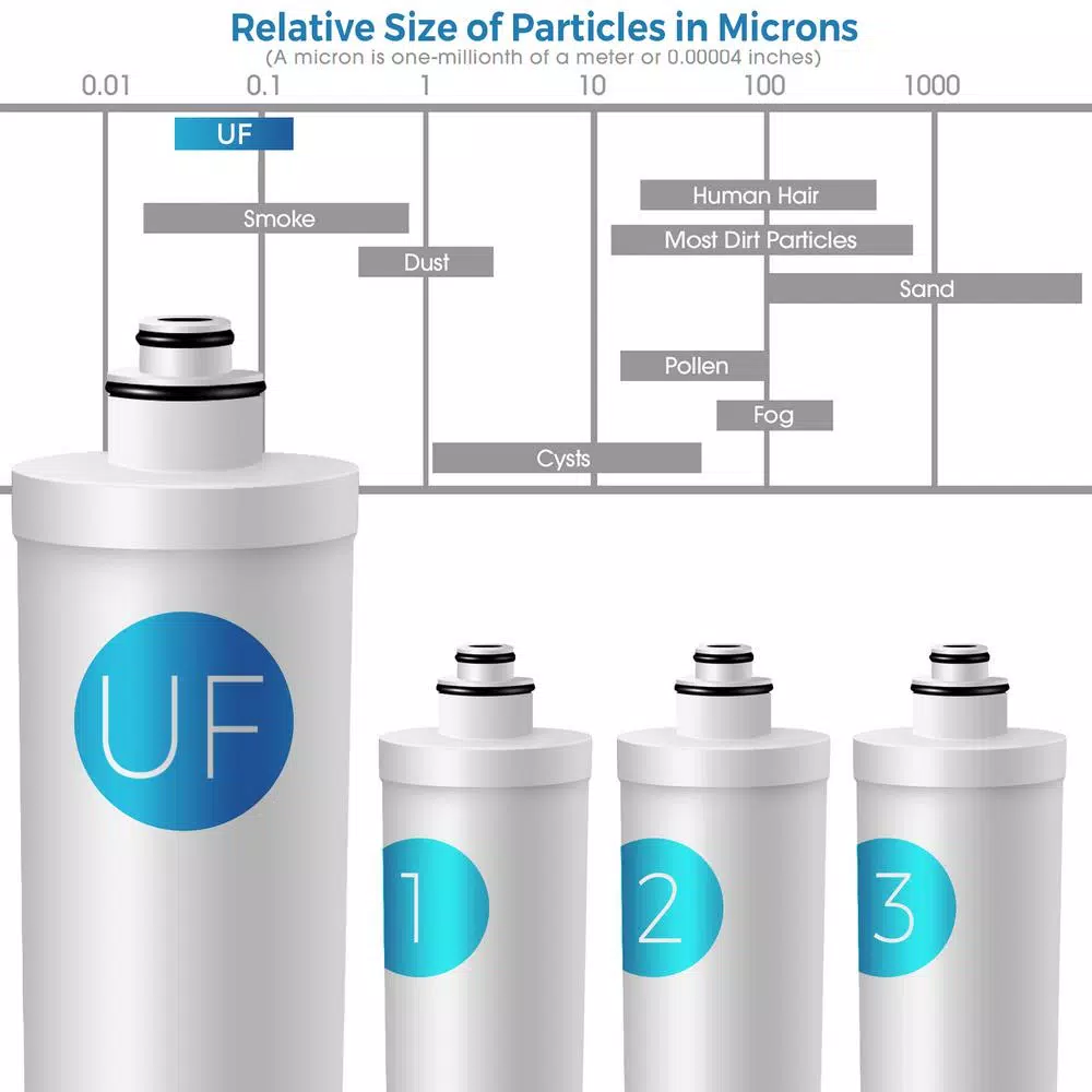 ISPRING 4-Stage 0.1 Micron Ultra-Filtration Under Sink Water Filtration System with Chrome Faucet