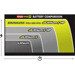 RYOBI 18V ONE+ Lithium-Ion Portable Power Source with Dual USB Ports thumbnail 5