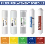iSpring FA15US 10 in. Universal Inline Alkaline Replacement Water Filter for Reverse Osmosis RO Systems thumbnail 4