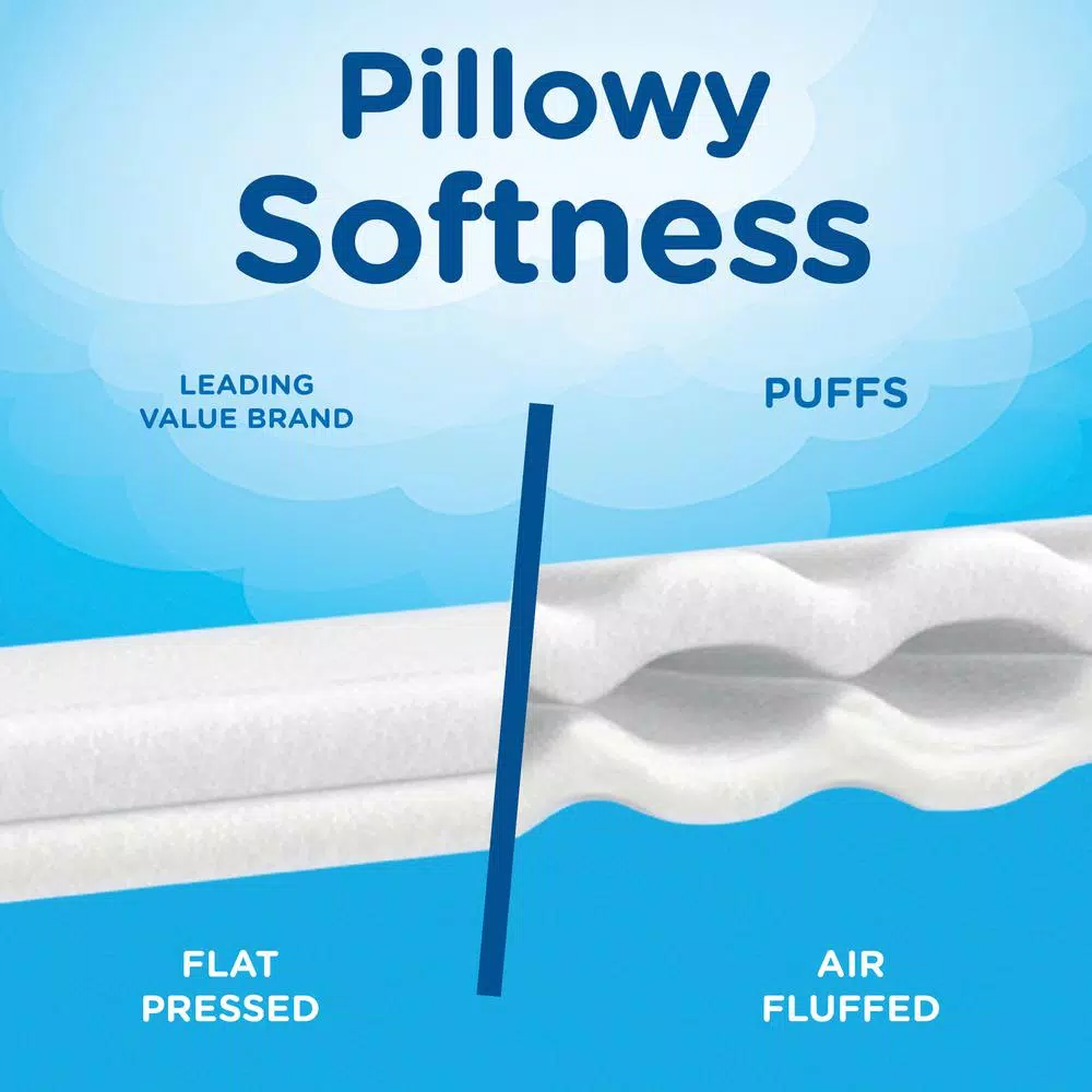Puffs Plus Lotion 2-Ply Facial Tissue, 10-Count Box (4-Pack, 24 Case)