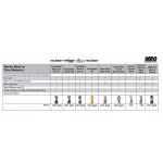 Triumph Twist Drill 15-Piece High Speed Steel Twist Drill Bit Set, 1/16 in. to 1/2 in., Black/Bronze Oxide Finish thumbnail 2