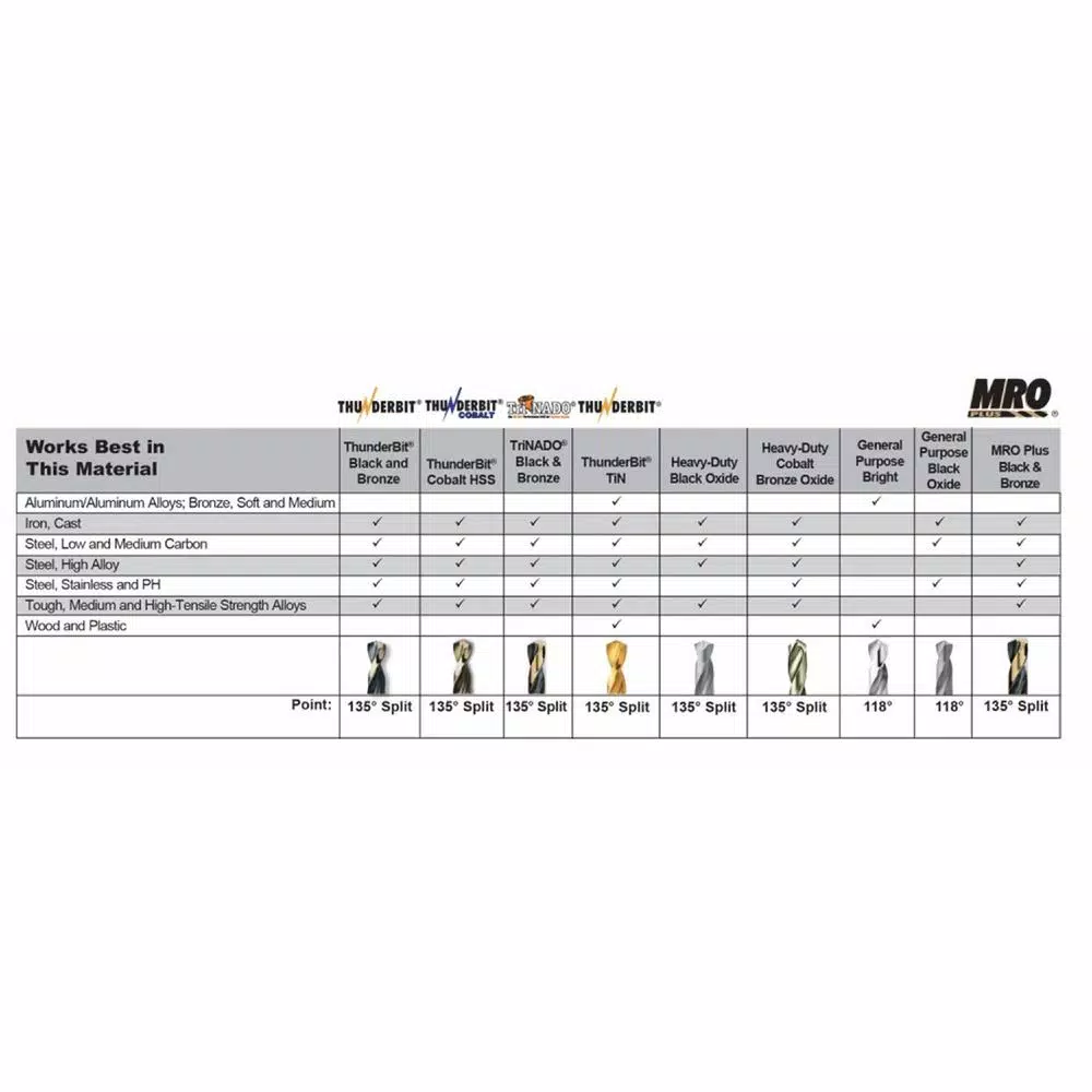 Triumph Twist Drill 15-Piece High Speed Steel Twist Drill Bit Set, 1/16 in. to 1/2 in., Black/Bronze Oxide Finish