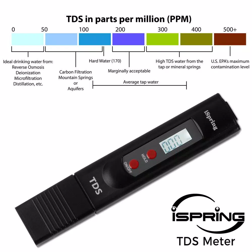 ISPRING TDS2 Digital Water Quality Tester, 2-Button TDS Meter with Backlit LCD
