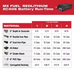 Milwaukee MX FUEL 14 in. Cordless Cut-Off Saw Kit with (2) Batteries and Charger thumbnail 6