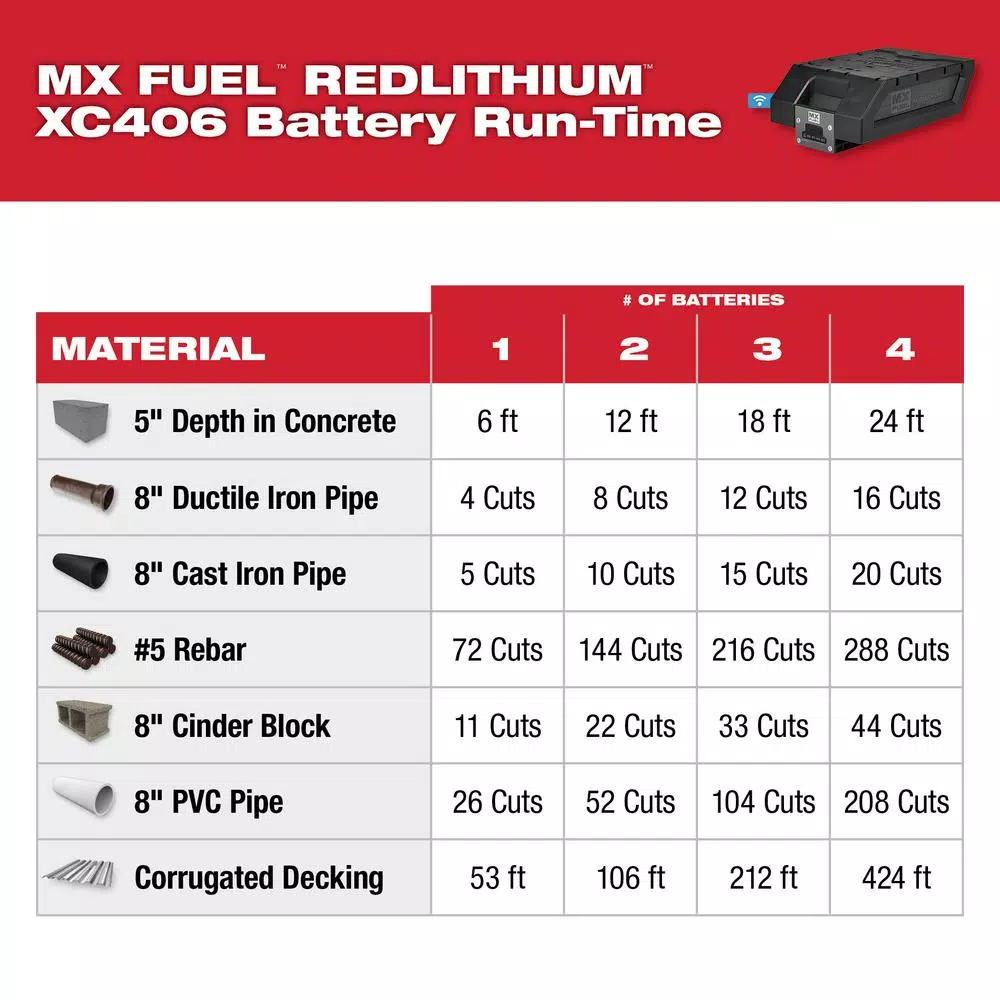 Milwaukee MX FUEL 14 in. Cordless Cut-Off Saw Kit with (2) Batteries and Charger