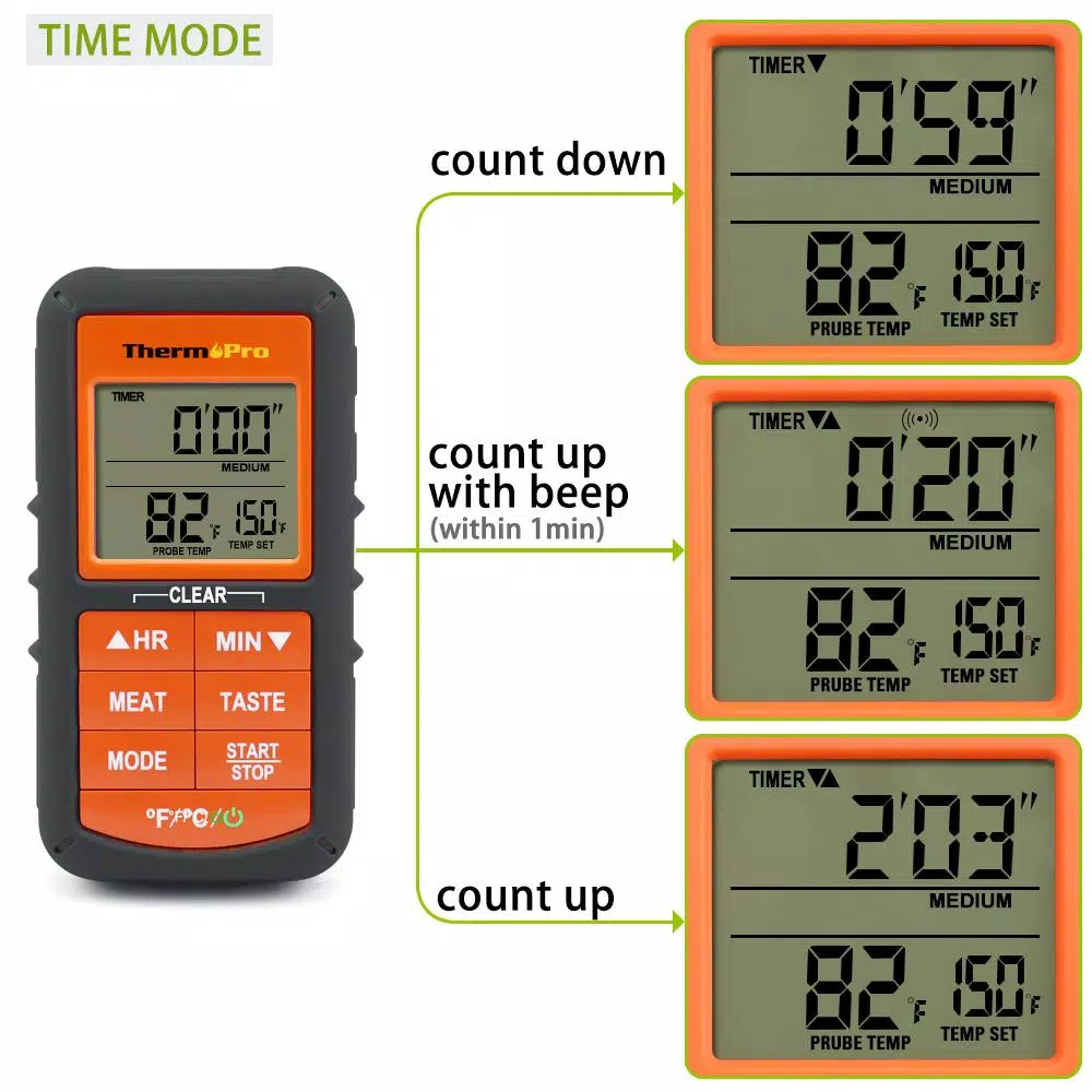 ThermoPro TP-07 Digital Wireless Cooking Thermometer with 300ft Range and Smart Backlit Display