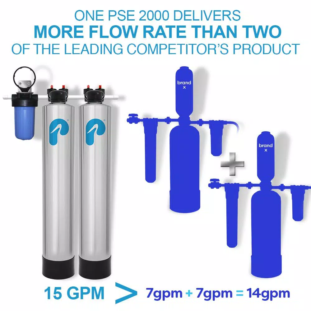 Pelican Water Pelican PSE2000 Whole House Water Filtration and NaturSoft Water Softener Alternative System, 15 GPM