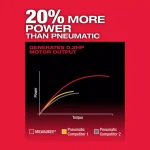 Milwaukee M12 FUEL 1/4 in. Brushless Cordless Straight Die Grinder Kit with Two 2.0 Ah Batteries thumbnail 5