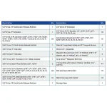 Crescent 170-Piece Mechanic Tool Set with 1/4 in. 3/8 in. and 1/2 in. Drive SAE/Metric Sockets thumbnail 3