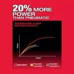 Milwaukee M12 FUEL 12V Brushless Cordless 1/4 in. Straight Die Grinder (Tool-Only) thumbnail 5
