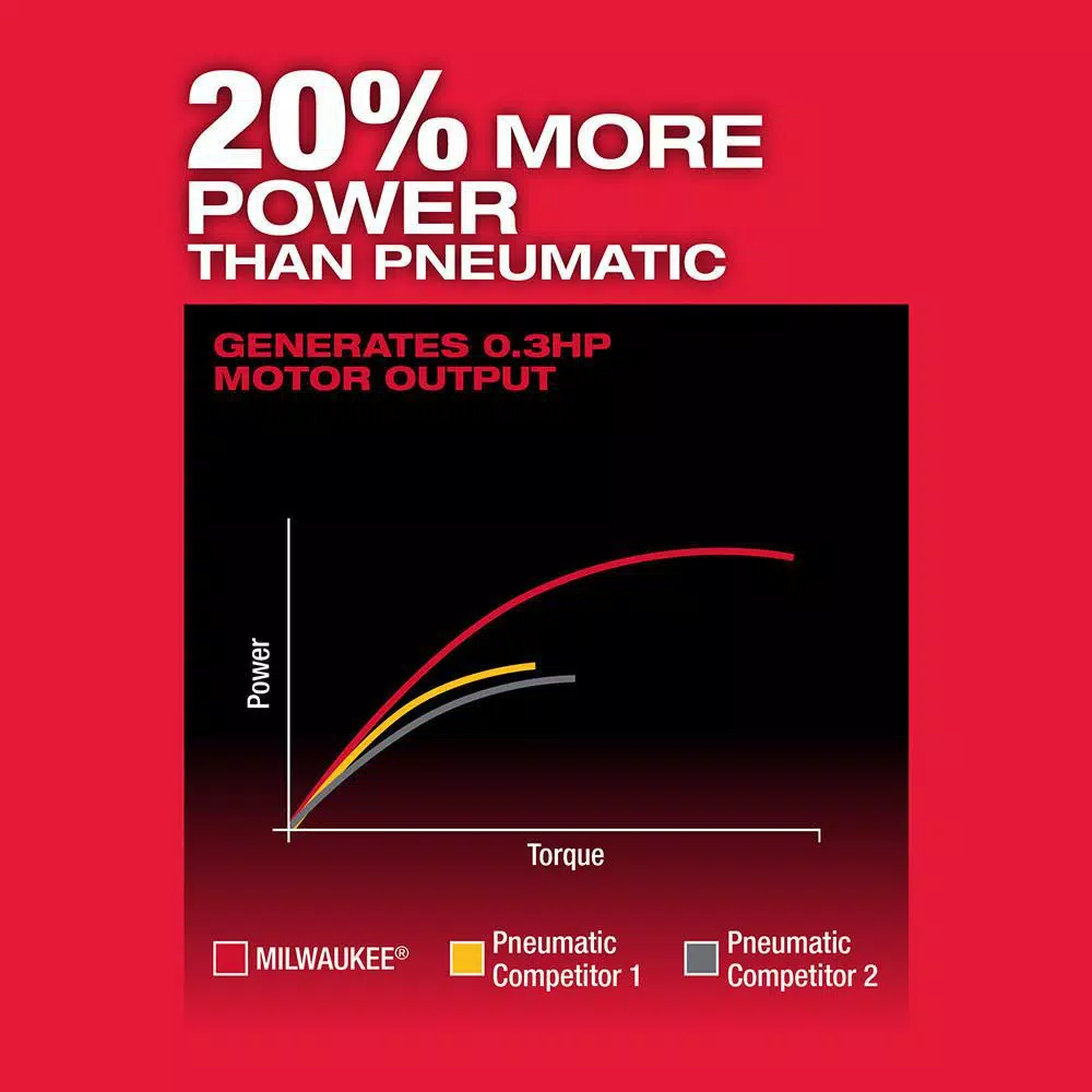 Milwaukee M12 FUEL 12V Brushless Cordless 1/4 in. Straight Die Grinder (Tool-Only)