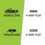 TowSmart 18 in. 4-Way Flat Trailer Electrical Splice Connector thumbnail 3
