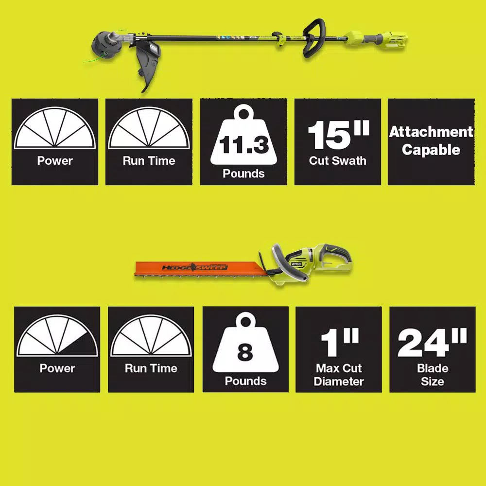 RYOBI 40V Lithium-Ion Cordless String Trimmer and 24 in. Hedge Trimmer Combo Kit with 4 Ah Battery and Charger
