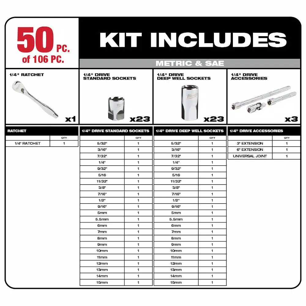 Milwaukee M18 FUEL Impact Wrench & 117-Pc Ratchet, Socket, and PACKOUT Modular Storage Combo Kit