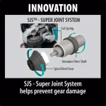 Makita 5 in. 10.5 Amp SJS Angle Grinder thumbnail 6
