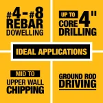 DEWALT 60V MAX FLEXVOLT Cordless Brushless 1-3/4 in. SDS MAX Rotary Hammer Kit with (2) 9.0 Ah Batteries thumbnail 4