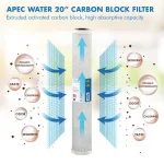 APEC Water Systems 20 in. x 2.5 in. High Capacity Extruded Carbon Pre-Filter thumbnail 2