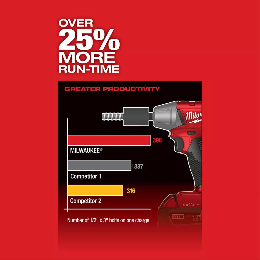 Milwaukee M18 FUEL 1/2 in. Compact Impact Wrench with Friction Ring, ONE-KEY, Brushless Cordless (Tool-Only)