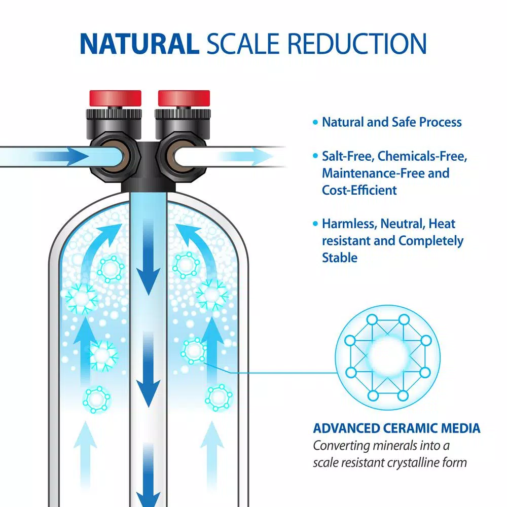APEC Water Systems Futura 10 GPM Salt-Free Whole House Water Softener System with Pre-Filter and Protective Neoprene Coat