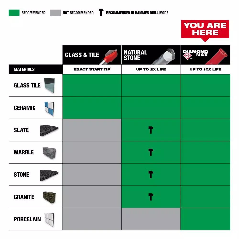 Milwaukee Diamond MAX Hole Saw Set, 2-Piece, 1/4 in. Hex Shank for Tile, Stone, and Glass