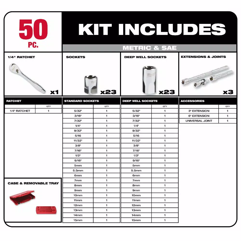 Milwaukee 64-Piece 1/4 in. Drive SAE/Metric Ratchet, Socket, and Combination Ratcheting Wrench Set