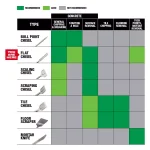 Milwaukee SDS-MAX SLEDGE 1 in. x 16 in. Flat Chisel Bit for Concrete Demolition thumbnail 6