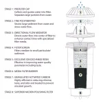 Vitapur Water Filtration System for Top Load Water Coolers and Dispensers - Black thumbnail 6