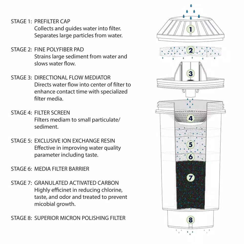 Vitapur Water Filtration System for Top Load Water Coolers and Dispensers - Black