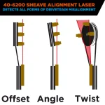 Johnson's 40-6200 Red Magnetic Sheave Alignment Laser Level Kit thumbnail 4