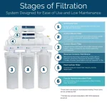 Olympia Water Systems 6-Stage Alkaline Reverse Osmosis Under-Sink Water Filtration System thumbnail 3