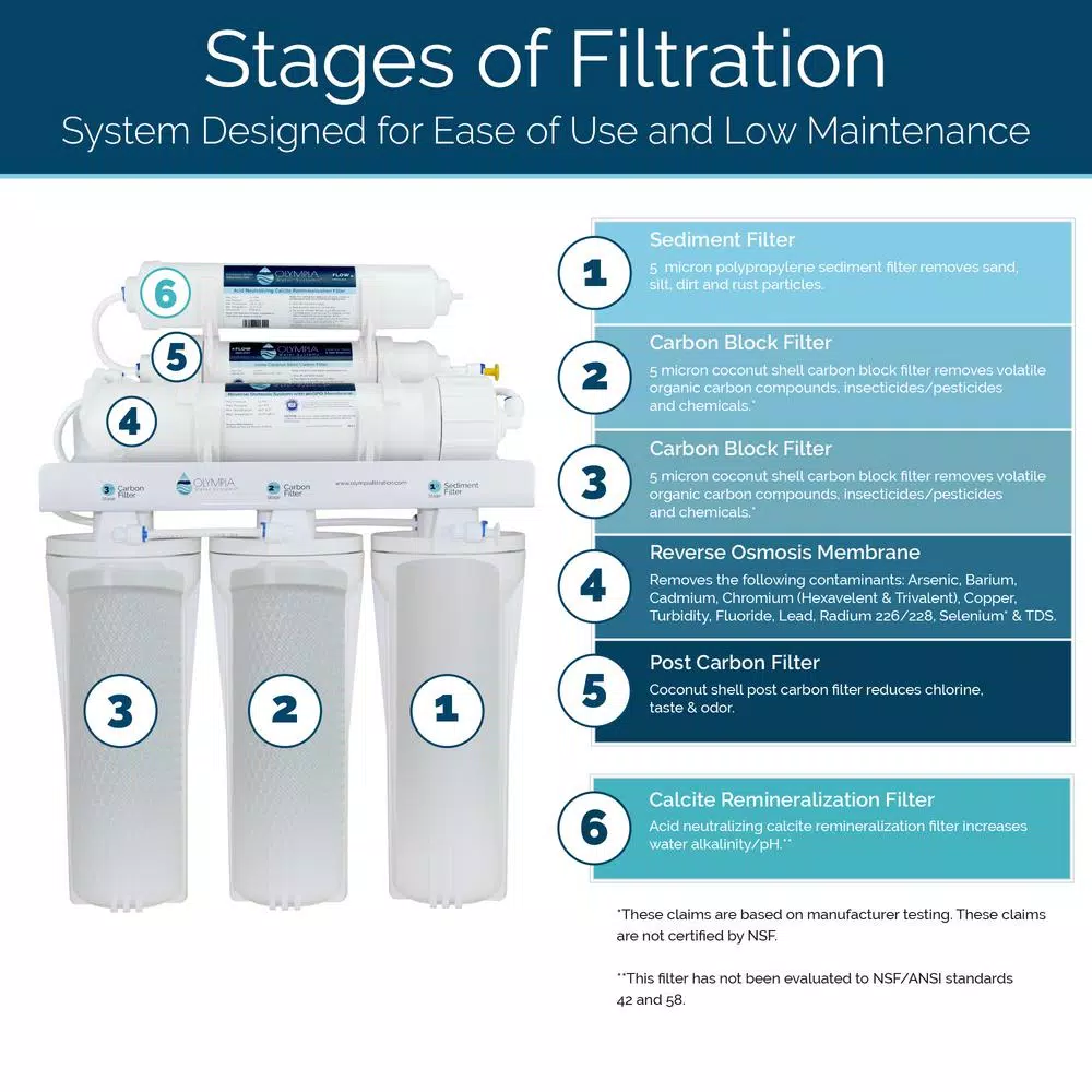 Olympia Water Systems 6-Stage Alkaline Reverse Osmosis Under-Sink Water Filtration System
