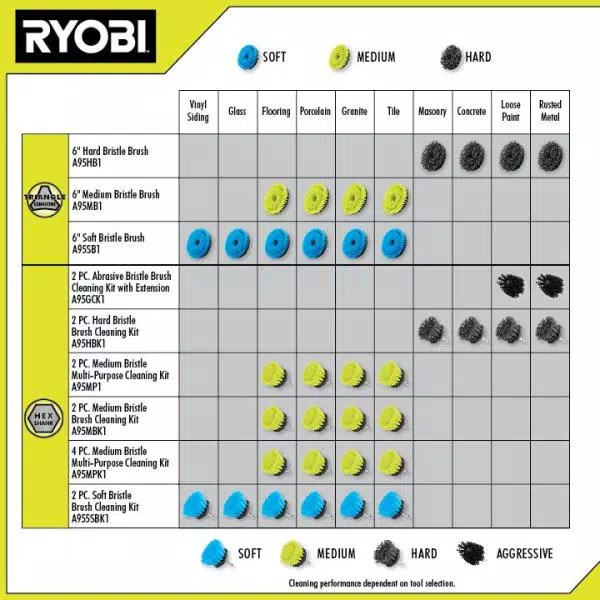 RYOBI Medium Bristle Brush Cleaning Accessory Kit, 2-Piece Hex Shank