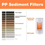 iSpring 5-Micron Big Blue Whole House Sediment Filter, 4.5 x 10 inch thumbnail 3