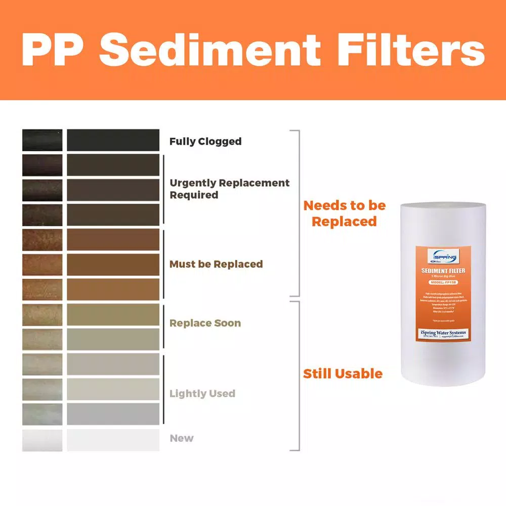 iSpring 5-Micron Big Blue Whole House Sediment Filter, 4.5 x 10 inch