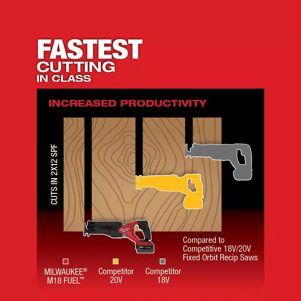 Milwaukee M18 FUEL GEN-2 18V Brushless Cordless Reciprocating Saw (Tool-Only)