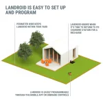 Worx Landroid M 20V Robotic Lawn Mower, 4 Ah Lithium-Ion Battery, 7 in. Cutting Width, Wi-Fi & App Control thumbnail 7
