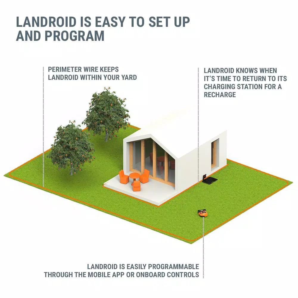 Worx Landroid M 20V Robotic Lawn Mower, 4 Ah Lithium-Ion Battery, 7 in. Cutting Width, Wi-Fi & App Control