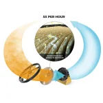 Powermatics PM1250 Micro Dust Air Filtration System for Woodworking Shops thumbnail 8