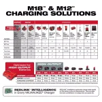 Milwaukee M18 FUEL 18V Brushless Reciprocating Saw Kit with 8.0 Ah Battery and Super Charger thumbnail 10