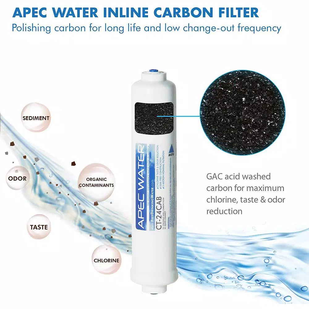 APEC Water Systems Replacement Filter Set for RO-CTOP Countertop Reverse Osmosis Systems, 4-Pack
