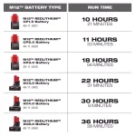 Milwaukee M12 12V Lithium-Ion Cordless Bluetooth AM/FM Jobsite Radio with Charger thumbnail 3