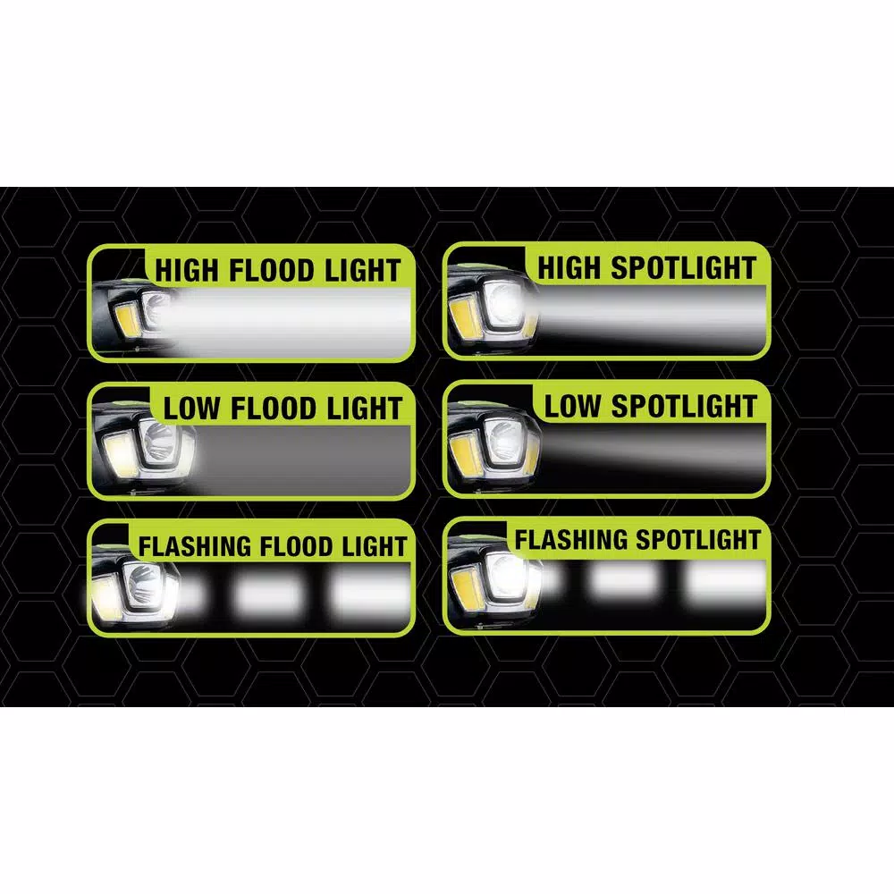 PowerSmith 250 Lumens LED Rechargeable Headlamp, Waterproof Dual Spot & Flood Light