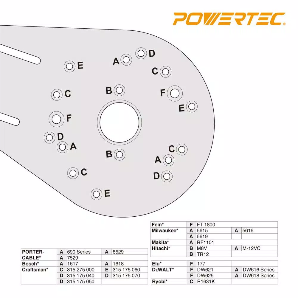 POWERTEC Universal Router Plate with Reversible Fence Kit for Edge Routing and Template Work