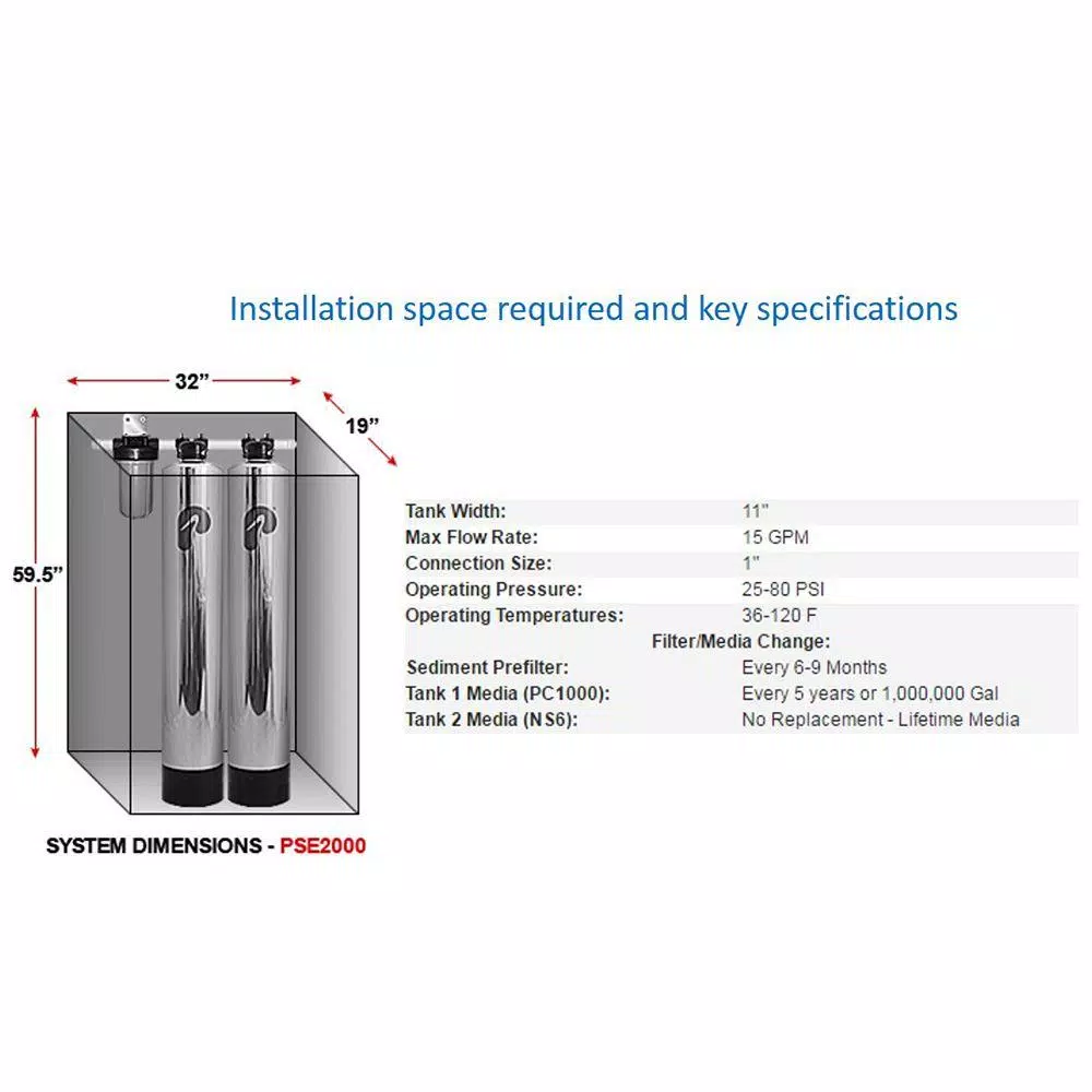 Pelican Water Pelican PSE2000 Whole House Water Filtration and NaturSoft Water Softener Alternative System, 15 GPM
