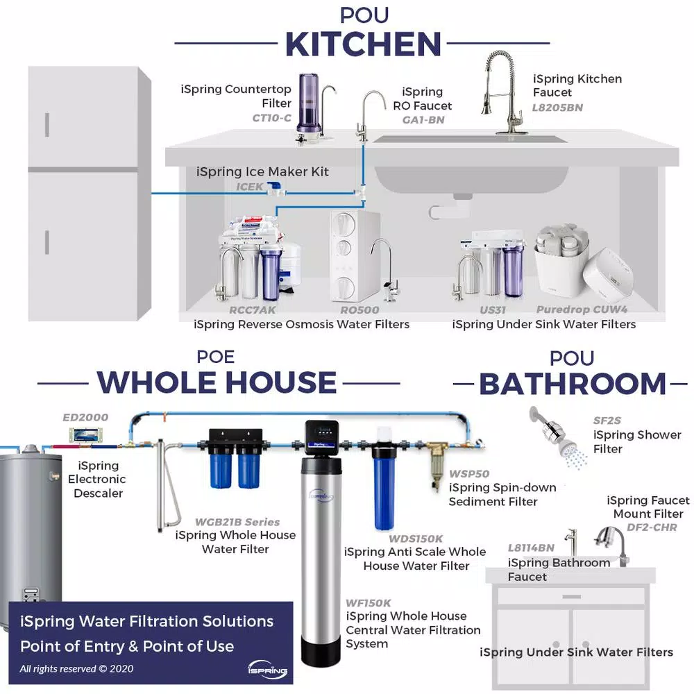 iSpring 5-Micron Big Blue Whole House Sediment Filter, 4.5 x 10 inch