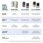 Schlage Camelot Satin Nickel Keypad Electronic Deadbolt and Georgian Knob Set thumbnail 4